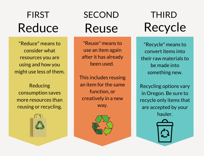 solve-reduce-reuse-recycle